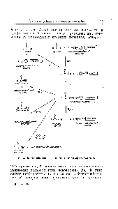 Рис. 6. <a href="/info/1870495">Отщепление пептидов</a> от полимера-носителя.