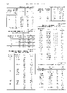 Таблица 2.2.25 <a href="/info/9167">Константы диффузионного</a> соотношения (2.2.2.14) для <a href="/info/386028">диффузии металлов</a> в солях