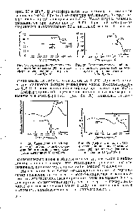 Рис. 28. <a href="/info/811004">Термогравиметрический анализ поли</a>-бис-пиразола (92) на воздухе (<a href="/info/128697">скорость нагревания</a> 3 град мин).