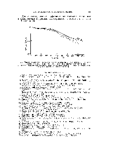 Рис. 8. Термогравиметрические кривые полимеров меламина, полученные при <a href="/info/317126">нагревании полимеров</a> в <a href="/info/583219">атмосфере азота</a> до 1000 °С со скоростью 3°С/мин [142].