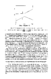 Рис. 5.7. Кривые <a href="/info/218521">комплексонометрического</a> титрования