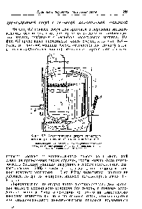 Фиг. 6.7. Схематический разрез <a href="/info/1425785">транспортного сосуда</a> с гелиевой холодильной машиной.