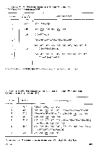 Таблица 2.204. <a href="/info/2832">Химические сдвиги</a> сигналов в <a href="/info/521416">спектре сополимера</a> 1,3-диоксолаиа с триоксаном [13]