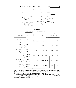 Таблица 3 Галоидоэфиры алкилфосфиновых кислот
