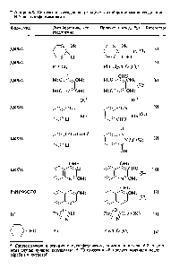 Таблица 6.3. <a href="/info/108462">Синтезы альдегидов</a> по <a href="/info/318321">реакциям литийорганических соединений</a> с К,К-диалкилформамидами
