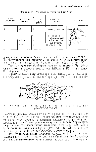 Рис. 19.]. <a href="/info/2548">Кристаллическая структура</a> <a href="/info/17311">черного фосфора</a>— (идеализированный)