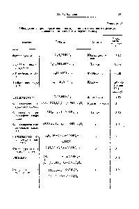 Таблица 43 <a href="/info/1399801">Обнаружение арилгидразинов</a>, арилгидразонов и озазонов по реакции с <a href="/info/1809">селенистой кислотой</a> и а-нафтиламином 