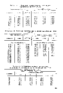 Таблица 41 <a href="/info/13763">Равновесие жидкость</a> — пар в системе вода —