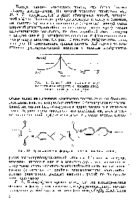 Рис. 11. Спектр ЭПР комплекс рибонуклеиновой кислоты с <a href="/info/75685">яичным альбумином</a> интегральная форма.
