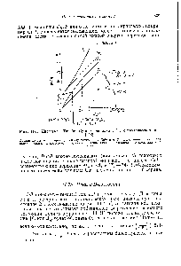 Рис. 11-9. <a href="/info/92181">Диаграмма Танабе—Сугано</a> для иона Зй в октаэдрическом поле