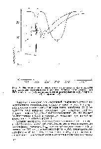 Рис. 2. Изменение <a href="/info/569574">спектра поверхностных гидроксильных групп аэросила</a> при адсорбции сераорганических молекул. Аэросил <a href="/info/1644166">после откачки</a> при 500°С в течение 5 ч (/) <a href="/info/269432">после адсорбции</a> дипропилсульфида —(2), тиофена—