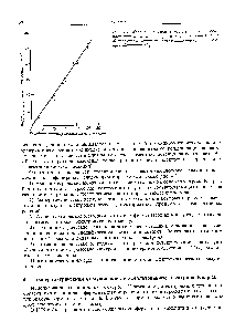 Рис. 4.1. <a href="/info/168977">Корреляция между</a> результатами спектроскопического и <a href="/info/155176">электрохимического определения</a> фенитоина в <a href="/info/91064">сыворотке крови</a> пациентов, принимающих фенитоин [5].