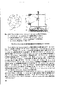 Рис. 1.49. <a href="/info/185967">Схема размещения</a> и конструкция размывочной головки 