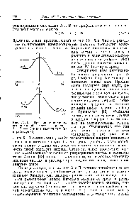 Рис. IV. 15. Профили <a href="/info/1643422">поверхности потенциальной энергии реакции</a> А + В —> С + В в <a href="/info/3194">газовой фазе</a> (а) и растворе (б).