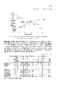 Таблица 4.10 <a href="/info/1639607">Кристаллографические характеристики</a> <a href="/info/1698411">некоторых сульфатов</a> висмута
