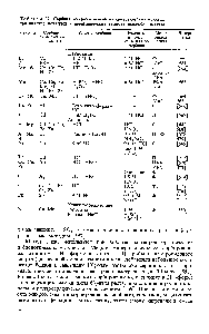 Таблица 32. Сорбция микроэлементов на синтетических ионитах при <a href="/info/19291">анализе металлов</a> и <a href="/info/2765">неорганических веществ</a> высокой чнстоты