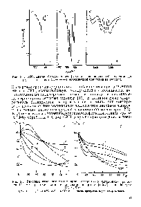 Рис. 2 5 Кинетика изменения молекулярной массы (а) и <a href="/info/51394">когезионной прочности</a> (б) НК при пластикации и нагревании в аргоне (1,2,3) и на воздухе