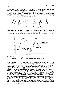Рис. 25.1. <a href="/info/16101">Структура молекулы</a> и <a href="/info/21083">положение равновесия</a>. Фенол дает резонансно-стабилизованный аннон и является более <a href="/info/18713">сильной кислотой</a>, чем спирт.