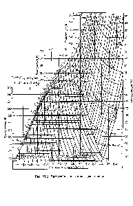 Рис. У1-2. <a href="/info/618655">Энтропийная диаграмма</a> для этилена.