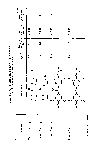Таблица 4. <a href="/info/552304">Свойства поликарбонатов</a>, полученных из бисфенола на основе хлораля