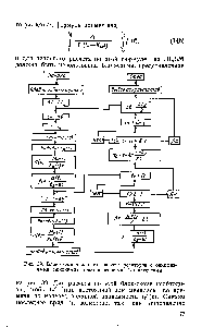Рис. 39. Блок-<a href="/info/1820905">схема теплового расчета</a> реакторов с однофазными (жидкими) теплоносителями (хладагентами)