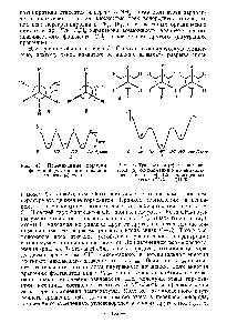 Рис. 43. Проекционные формулы конформаций (а, б) и <a href="/info/6521">потенциальная энергия</a> (в) этана