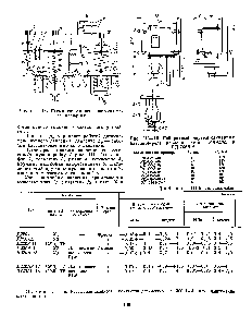 Рис. III—15. Габаритный чертеж одинарных датчиков-реле давления типов РД-ОМ5 и