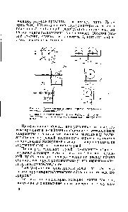 Рис. 9.23. Схемы съемки и рентгенограмм, полученных по методу поликристалла 
