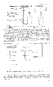 Рис. 96. <a href="/info/97577">Схема синтеза</a> жирои из угля, воды, воздуха и поваренной соли.