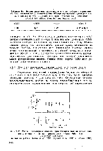 Рис. S.13. Полные фотоядерные сечения, проинтегрированные до порога <a href="/info/1585765">рождения пионов</a>, в единицах <a href="/info/338388">правила сумм Томаса—Рейхе—Куна</a> 2 60 МэВ мбн NZ/A (данные из работы Ahrens et al., 1975, Lepretre et al., 1981 и Ahrens, 1985)