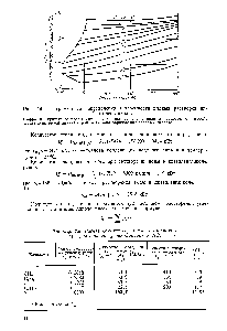 Рис. 2.9. Диаграмма для определения теплоемкости водных растворов диэтиленгликоля.