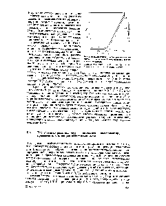 Рис. 6. <a href="/info/197721">Реакция бутена</a>-1 на поверхности алюно-силиката, <a href="/info/800770">насыщенной аммиаком</a> при различных температурах