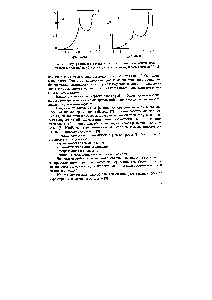 Рис. 2.1. Двухфазные дозовые зависимости (композиция на основе диме-тилбензантрацена) на 45-е сугки дпя белых крыс (а) и белых мьпией (б) [1 ]