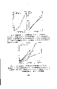Рис.4. Зависимости наблюдаемых <a href="/info/9216">констант скоростей реакций</a> 2,4-динитрохлорбензола и 2,4-динитрофторбензола с М-метиланилином в циклогексане (1,2) и бензоле (3,4) от концентрации Ы-метиланилина.