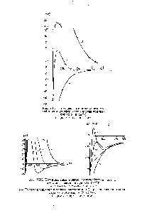 Рис. VIII. Потенциальные кривые взаимодействия частиц, а —Окись алюминия при х (в сл ) 