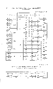 Таблица 33 Шаблон для разметки штуцеров <a href="/info/1834434">переходных тройников</a> (См. рис. к табл. 32 размеры в мм)