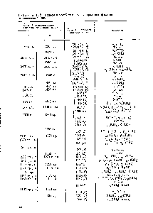 Таблица 1.12. Полосы в <a href="/info/2751">колебательных спектрах</a> модификации полипентена-1 [300]
