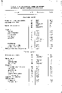 Таблица 44. Кинетические данные для <a href="/info/19126">реакции кислотного</a> и основного катализа в НгО и в ОгО