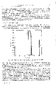 Рис. 47. <a href="/info/133476">Фазовая диаграмма системы</a> молибден — азот [66].