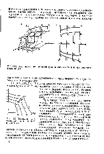 Рис. 13.2. Политермы растворимости тройной системы (а) и ее ортогональные проекции (б).
