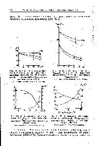 Рис. III. 23. Зависимость субстантивности и активности Проционового ярко-красного M-2BS от температуры [146, 247] 