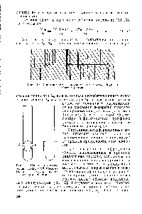 Рис. 119. Спектрограмма, получаемая по <a href="/info/173736">методу Лоури</a> и Олсопа (схема).