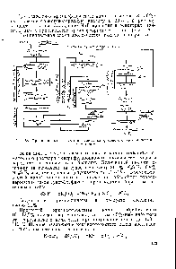 Рис. 76. Принципиальная с.хема <a href="/info/1825344">производства фтористого натрия</a> поташным методом.