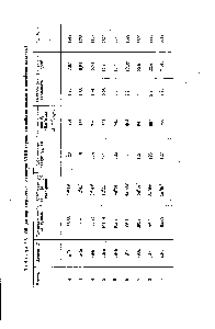 Таблица 7.6. <a href="/info/1492985">Общая характеристика элементов</a> У111Б-группы (<a href="/info/7227">семейство железа</a> и семейство платины)