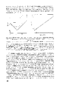 Рис. 24.1.3. Приблизительные <a href="/info/366508">зависимости константы скорости</a> <a href="/info/320343">гидролиза этилацетата</a>, фенилацетата и этилтрифторацетата (соответственно кривые 1—3) от pH