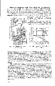 Рис. 28. <a href="/info/13329">Диаграмма растворимости</a> солей.