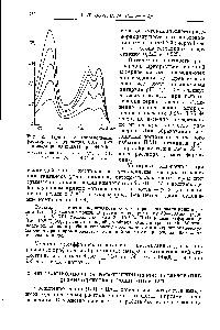 Рис. 2. Кривые светопоглощения растворов, содержащих 6,07 г-ион л родия и ПАН при pH 2,5