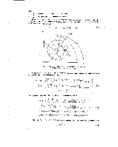 Рис. 6. <a href="/info/92237">Система координат</a> и геометрия идеального цилиндрического подшипника