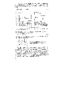 Рис. 40. <a href="/info/718732">Схема процесса окисления</a> металла, контролируемого внешней (Ад) и внутренней (Ад) диффузией окислителя (ок)