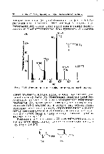 Рис. 11-11. Масс-<a href="/info/108608">спектр этилового эфира</a> пирролкарбоновой-2 кислоты.